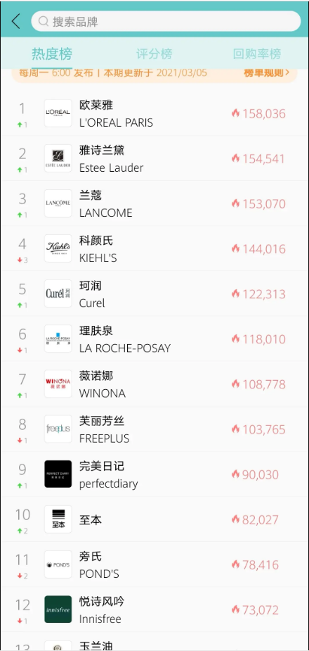 你今天真好看会员解锁版app2.1.2.2 无vip版截图1