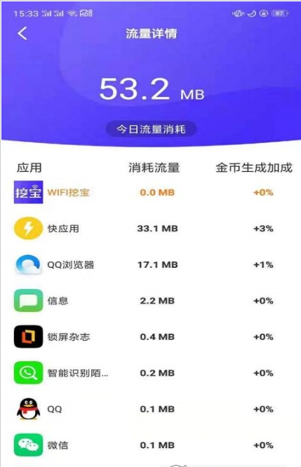 wifi挖宝(wifi性能检测工具)1.0.0安卓版截图2