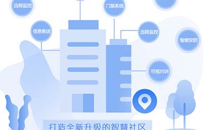 惠街坊智慧手机社区软件