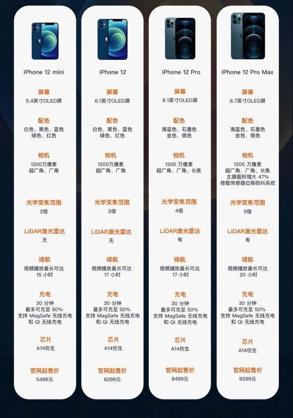 苹果12订单生成器app