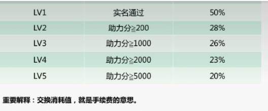 智慧云答题赚钱软件