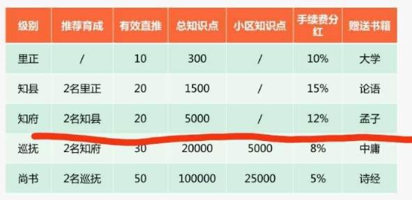 智慧云答题赚钱软件