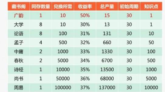 智慧云答题赚钱软件