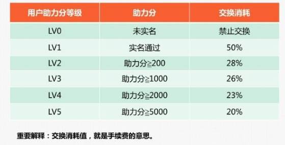 智慧云答题赚钱软件
