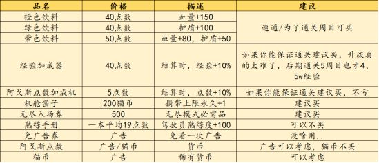 不一样战机游戏