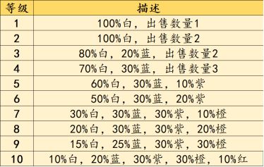 不一样战机游戏