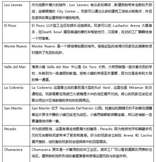 绝地求生大逃杀新地图是什么_绝地求生攻略地图一览(1)