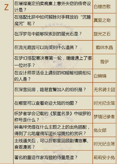 奇迹暖暖最新羽毛答题答案