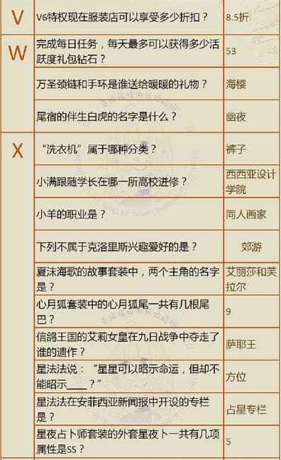 奇迹暖暖最新羽毛答题答案