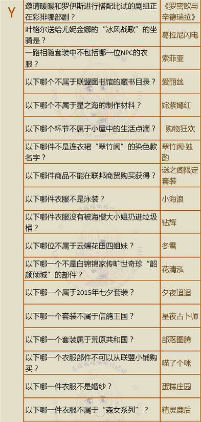 奇迹暖暖最新羽毛答题答案