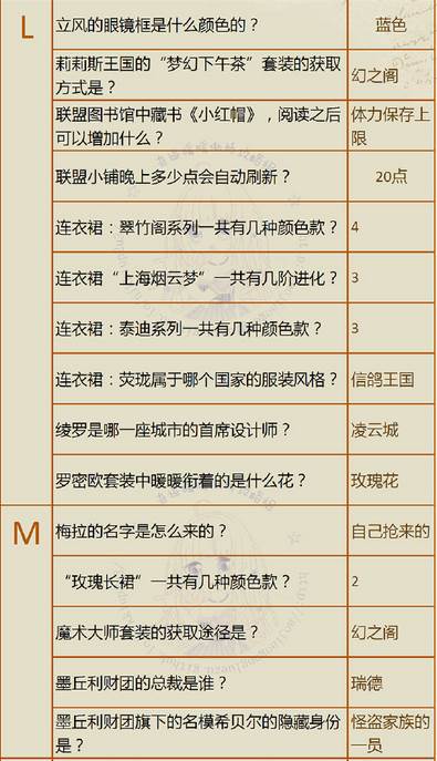 奇迹暖暖最新羽毛答题答案