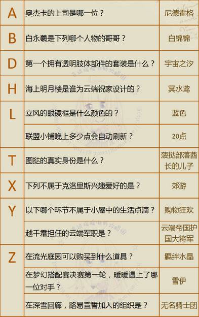 奇迹暖暖最新羽毛答题答案