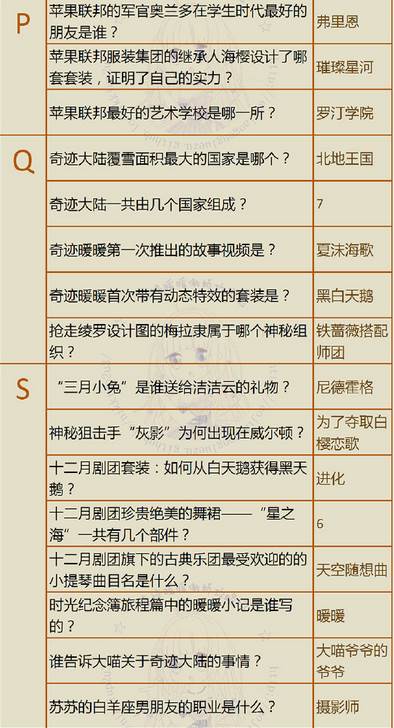 奇迹暖暖最新羽毛答题答案