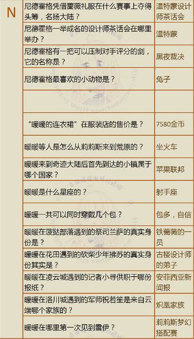 奇迹暖暖最新羽毛答题答案