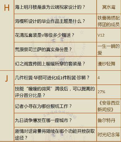 奇迹暖暖最新羽毛答题答案