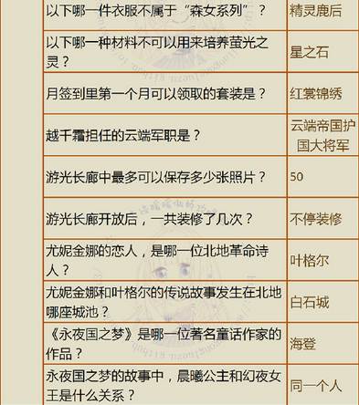 奇迹暖暖最新羽毛答题答案