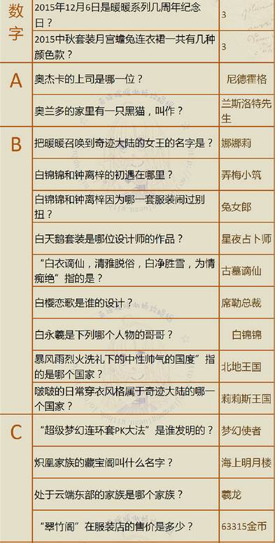 奇迹暖暖最新羽毛答题答案
