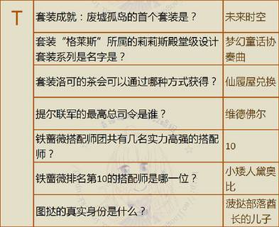 奇迹暖暖最新羽毛答题答案