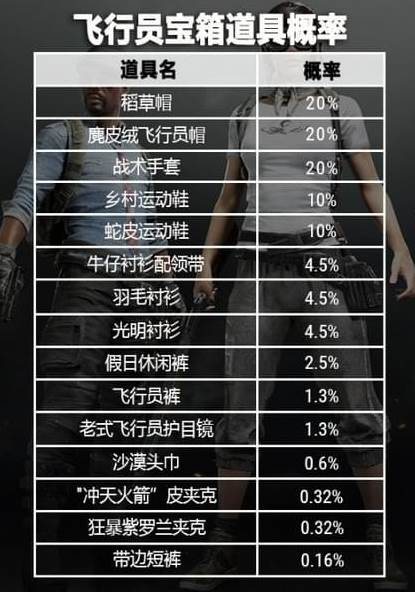 绝地求生飞行员箱子怎么得_飞行员箱子获取攻略