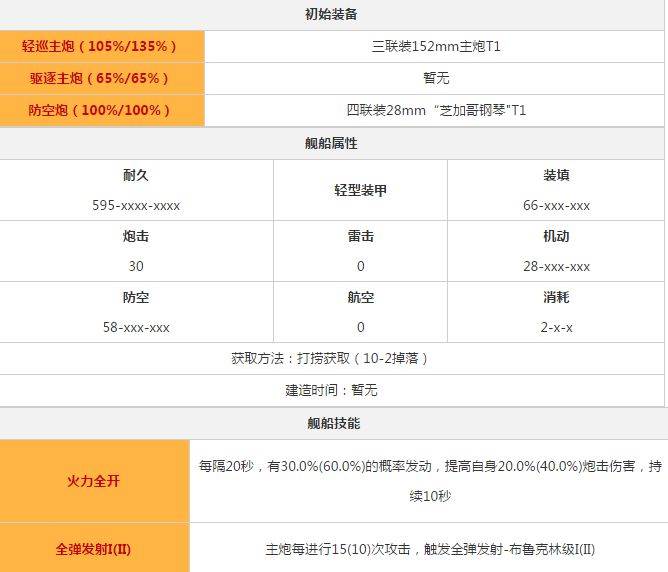 碧蓝航线火奴鲁鲁怎么样 火奴鲁鲁技能属性详解
