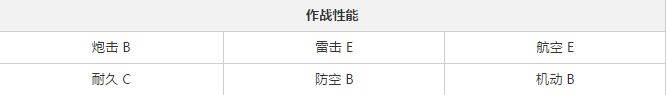 碧蓝航线火奴鲁鲁怎么样 火奴鲁鲁技能属性详解