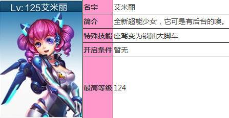 天天飞车新人物艾米丽怎么样 艾米丽如何获得