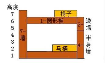 明日之后电梯房怎么建_电梯房建造方法(3)