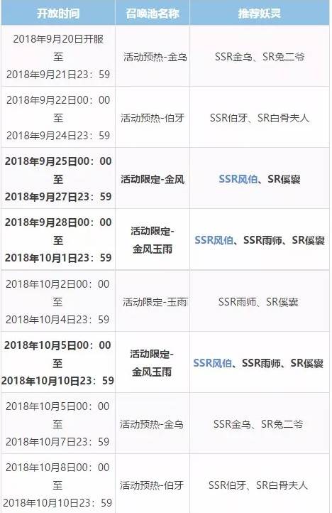 神都夜行录风伯怎么得_风伯获取方法介绍(1)
