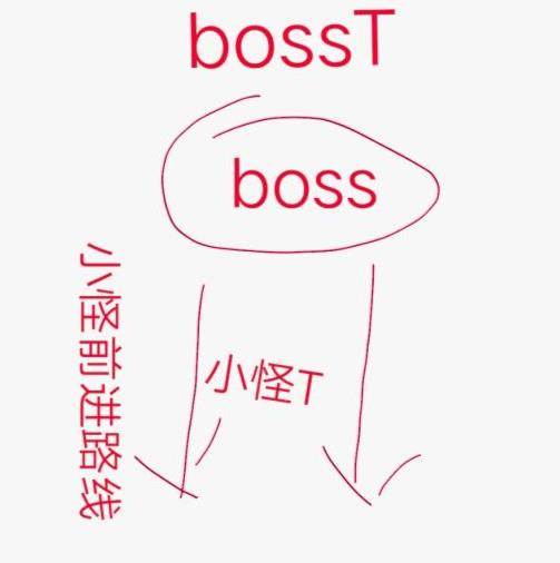 我叫mt4团本攻略大全 团本BOSS打法技巧攻略汇总[多图]图片2