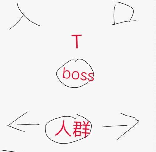 我叫MT4团本老二攻略 团本老二打法技巧详解[多图]图片1