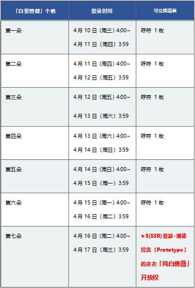 fgo19年白色情人节活动玩法攻略(6)