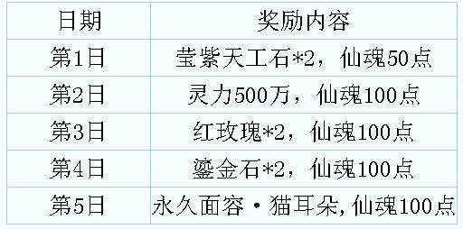 问道手游19年六一活动福利介绍
