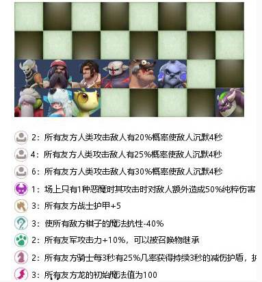多多自走棋沉默流阵容搭配(2)