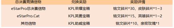 王者荣耀冠军庆祝活动赛末活动来袭(7)