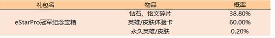 王者荣耀冠军庆祝活动赛末活动来袭(10)