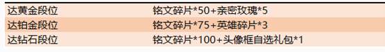 王者荣耀冠军庆祝活动赛末活动来袭(14)