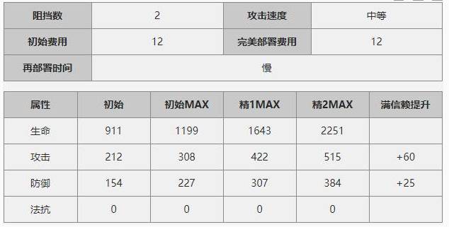明日方舟推进之王干员评测(1)