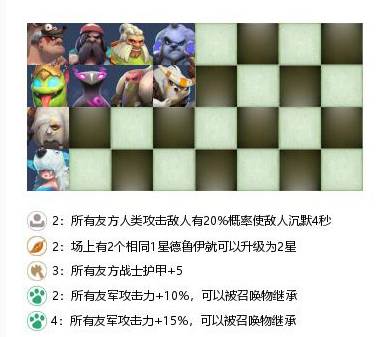 多多自走棋野兽抬人流阵容搭配 
