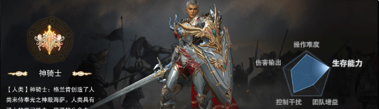 天堂2血盟职业技能