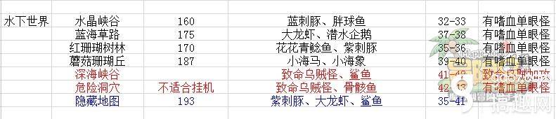 冒险岛手游全职业挂机升级地图路线