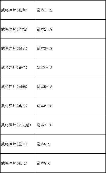 刷副本得武将碎片