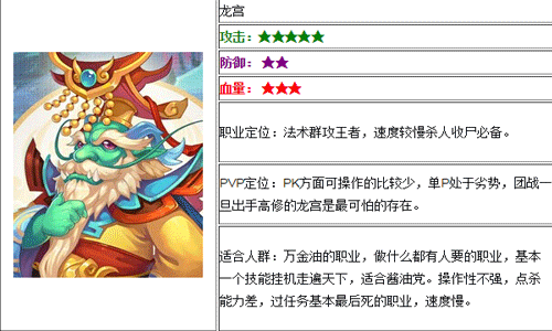 梦幻西游手游龙宫攻略 梦幻西游手游龙宫加点