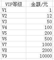天龙八部3DVIP价格与等级详细介绍